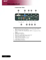 Preview for 8 page of Acer PD723 User Manual