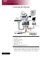 Preview for 10 page of Acer PD723 User Manual