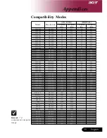 Preview for 35 page of Acer PD723 User Manual