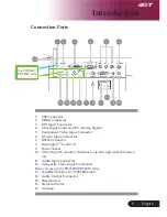 Preview for 11 page of Acer PD724 Series Manual