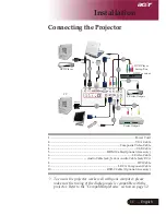 Preview for 13 page of Acer PD726 Series Manual