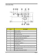 Preview for 11 page of Acer PD726 Series Service Manual