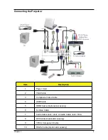 Предварительный просмотр 12 страницы Acer PD726 Series Service Manual