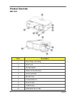 Preview for 9 page of Acer PD726W Service Manual