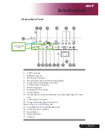 Preview for 2 page of Acer PD726W User Manual