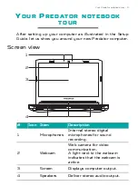 Предварительный просмотр 9 страницы Acer PH717-71 User Manual