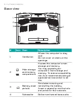 Предварительный просмотр 16 страницы Acer PH717-71 User Manual