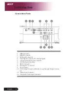 Preview for 10 page of Acer PH730 series User Manual