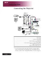 Preview for 12 page of Acer PH730 series User Manual