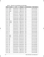 Preview for 142 page of Acer Picasso Service Manual