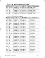 Preview for 155 page of Acer Picasso Service Manual