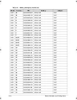 Preview for 158 page of Acer Picasso Service Manual