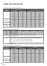 Preview for 36 page of Acer PL6610T User Manual