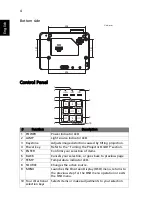 Предварительный просмотр 14 страницы Acer PL7610T Series User Manual