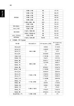 Preview for 56 page of Acer PL7610T Series User Manual