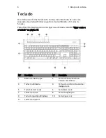 Preview for 16 page of Acer Power 1000 Manual Do Utilizador
