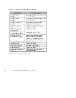 Preview for 36 page of Acer Power 2100 User Manual