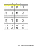 Preview for 107 page of Acer Power 4100 User Manual