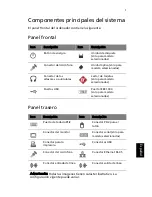 Предварительный просмотр 5 страницы Acer Power FG Guía Del Usuario