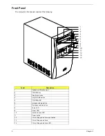 Предварительный просмотр 12 страницы Acer Power Sc Service Manual