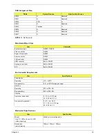 Preview for 27 page of Acer Power Sc Service Manual