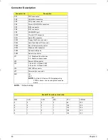 Preview for 88 page of Acer Power Sc Service Manual