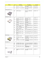 Preview for 94 page of Acer Power Sc Service Manual