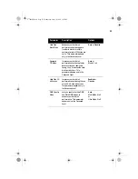 Preview for 63 page of Acer Power Series Desktop PC SE User Manual