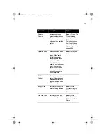 Preview for 75 page of Acer Power Series Desktop PC SE User Manual