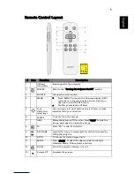 Предварительный просмотр 15 страницы Acer Power Series User Manual