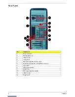 Предварительный просмотр 14 страницы Acer PREDATOR G5900 Service Manual