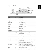 Preview for 31 page of Acer PREDATOR G7710 SERIES User Manual