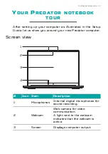 Предварительный просмотр 13 страницы Acer Predator Triton 500 SE User Manual