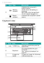 Предварительный просмотр 14 страницы Acer Predator Triton 500 SE User Manual