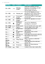 Preview for 16 page of Acer PREDATOR TRITON 700 User Manual