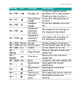 Предварительный просмотр 21 страницы Acer PT315-53 User Manual