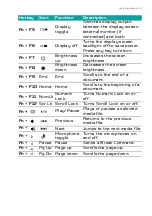 Preview for 21 page of Acer PT316-51s User Manual