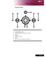 Предварительный просмотр 9 страницы Acer PW730 Series User Manual