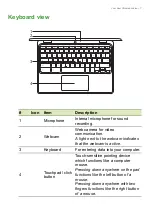 Preview for 7 page of Acer R753TN User Manual