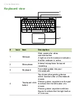 Preview for 6 page of Acer R856T User Manual