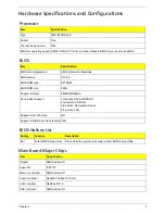 Предварительный просмотр 15 страницы Acer RL70 Service Manual
