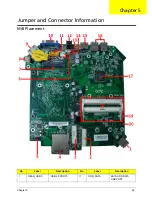 Preview for 82 page of Acer RL70 Service Manual