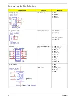 Preview for 85 page of Acer RL70 Service Manual