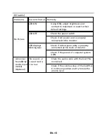 Предварительный просмотр 24 страницы Acer S190HQL User Manual