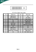 Предварительный просмотр 11 страницы Acer S231HL User Manual