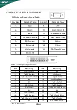 Предварительный просмотр 10 страницы Acer S232HL User Manual