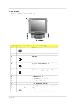 Предварительный просмотр 9 страницы Acer S511P Service Manual