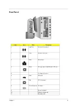 Предварительный просмотр 11 страницы Acer S511P Service Manual
