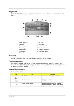 Предварительный просмотр 15 страницы Acer S511P Service Manual