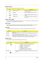 Предварительный просмотр 16 страницы Acer S511P Service Manual